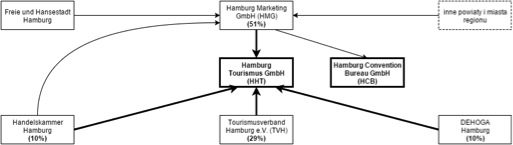 Hamburg schemat